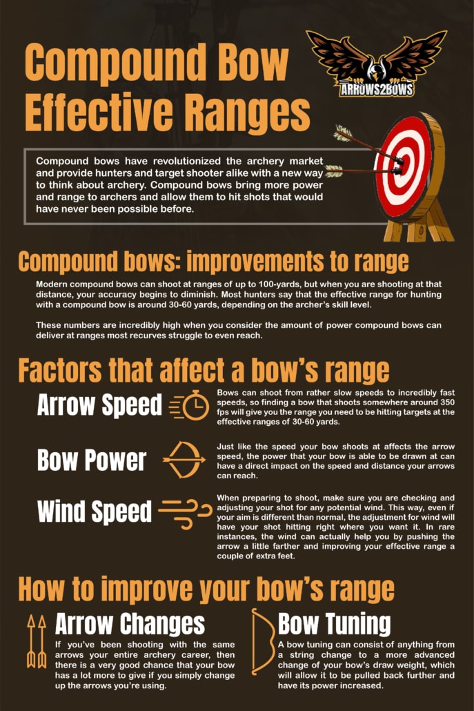 Compound Bow Effective Ranges