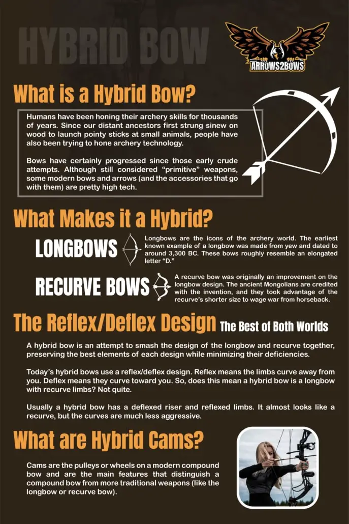 What is a Hybrid Bow?